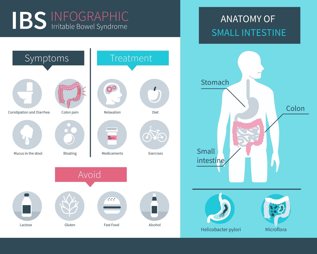 Irritable Bowel Syndrome Ibs Symptoms Signs Causes