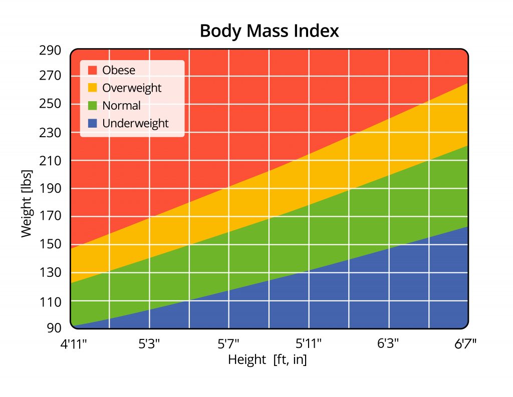 Obesity - Foundation for Female Health Awareness