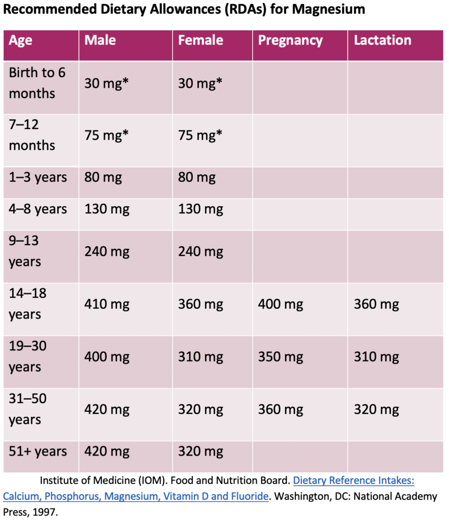 Mighty Magnesium: Are you Getting Enough of This Important ...